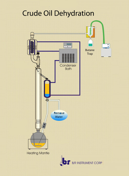 petroleum distillate solvent